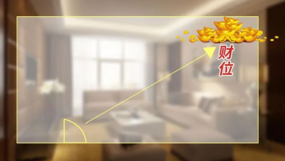 你知道你自己的财位在哪吗 你知道你自己的财位在哪吗
