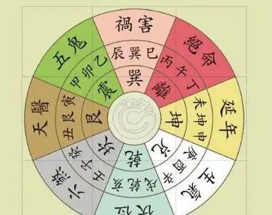 不同命卦与家宅的吉凶方位！-易德轩吉祥网