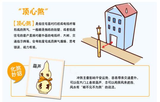 顶心煞是什么,如何化解顶心煞-易德轩吉祥商城 顶心煞是什么,如何化解顶心煞-易德轩吉祥商城