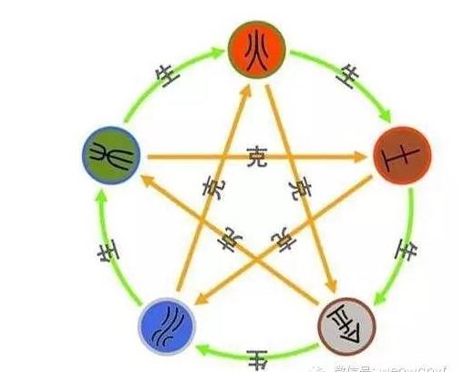 五行缺火戴什么手串?命里补火饰品推荐-易德轩吉祥商城