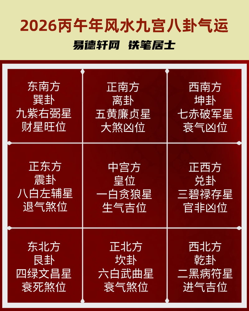 2026年西南方位坤卦九宫八卦流年飞星七赤破军星事象及化解方案