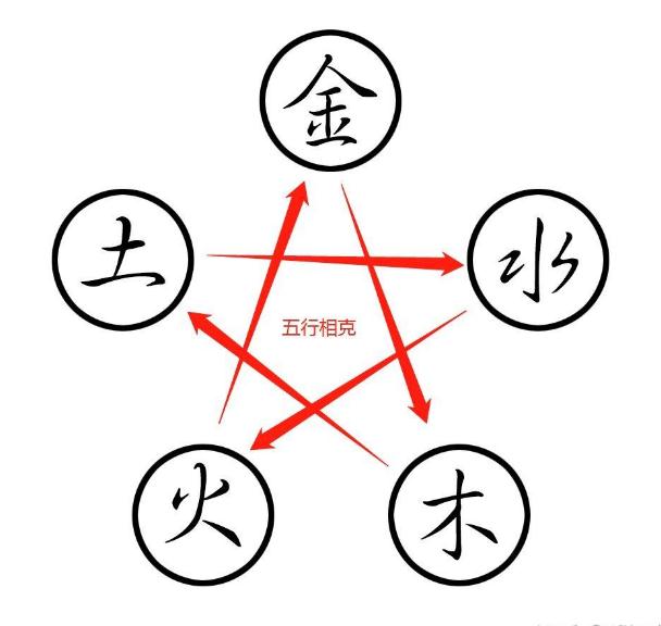 五行的生克关系该如何理解-易德轩吉祥网 五行的生克关系该如何理解-易德轩吉祥网