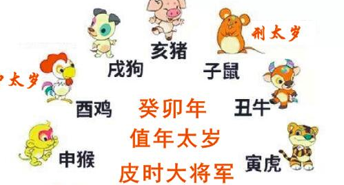 2023年癸卯年生肖犯太岁