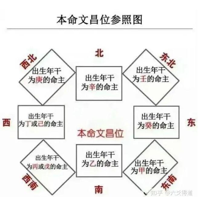 找准文昌位，学习优秀，考试顺利，事业有成！-易德轩吉祥网
