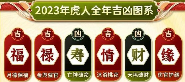 2023十二生肖吉凶运势 2023十二生肖吉凶运势