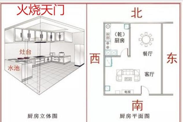 房子如果是火烧天门格局该如何化解？-易德轩吉祥网