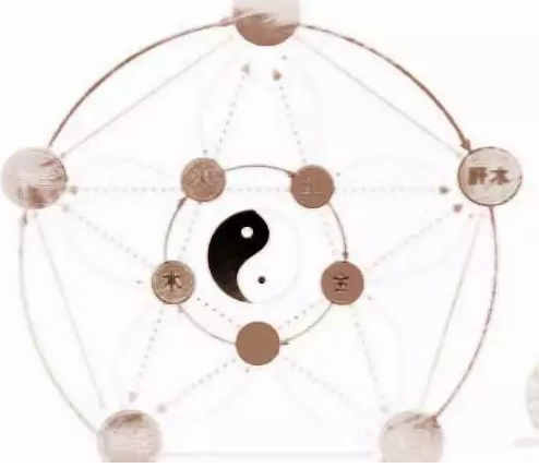  如何知道自己是否五行缺什么