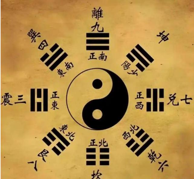 六爻断来意【六爻干货整理】