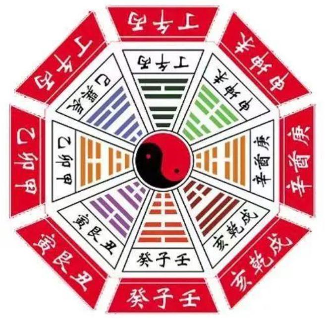 杨救贫原著秘本二十四山水口吉凶断
