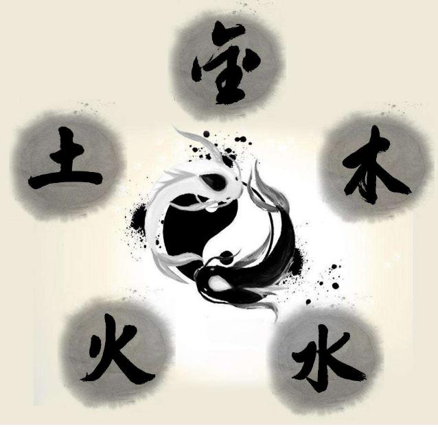 探讨了水、木、火、土、金五种元素的特性及其对应的-易德轩吉祥网人格