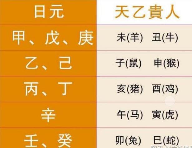 八字中四有福气的大吉星，你有吗？-易德轩吉祥网