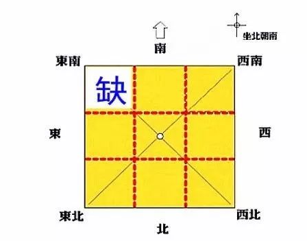 房型缺角带来什么影响 房型缺角带来什么影响