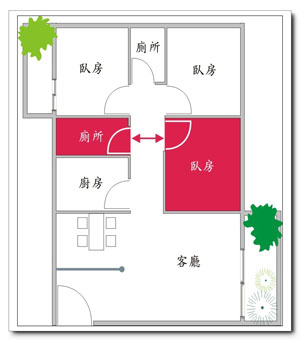 卧室正对着厕所风水有什么不好-如何化解房门对着厕所门-易德轩吉祥商城