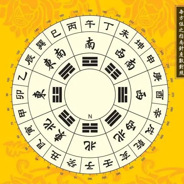 《周易》入门基础