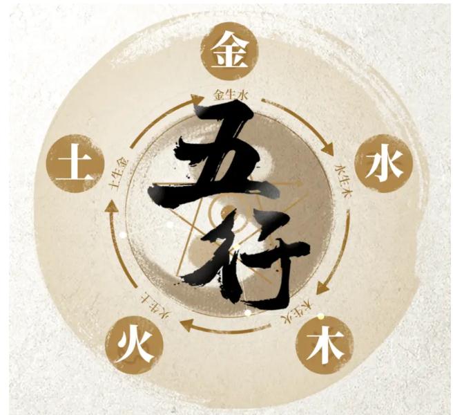 旺运篇：补足所喜五行，提升个人运势
