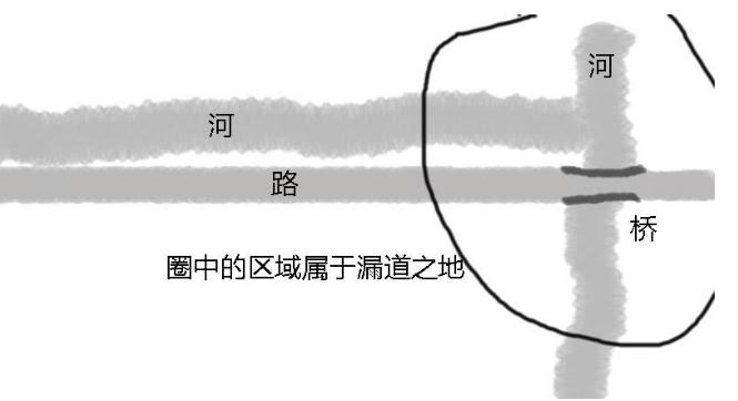 风水小知识--漏道之地不可建宅立坟，容易破财-易德轩吉祥网
