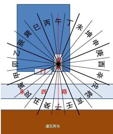 商铺五大风水化解方法-易德轩吉祥商城