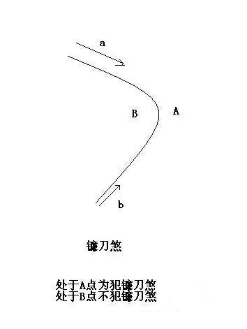 什么是镰刀煞 如何化解镰刀煞-易德轩吉祥商城