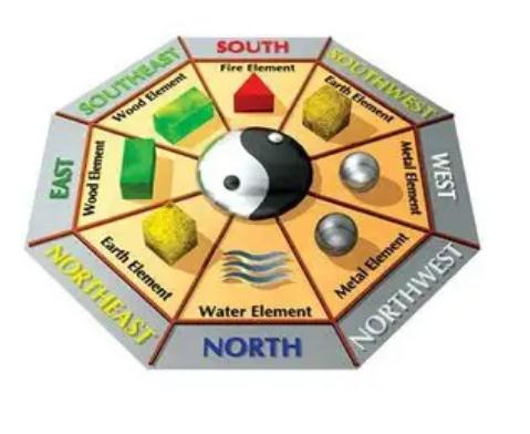 风水学的八大原则